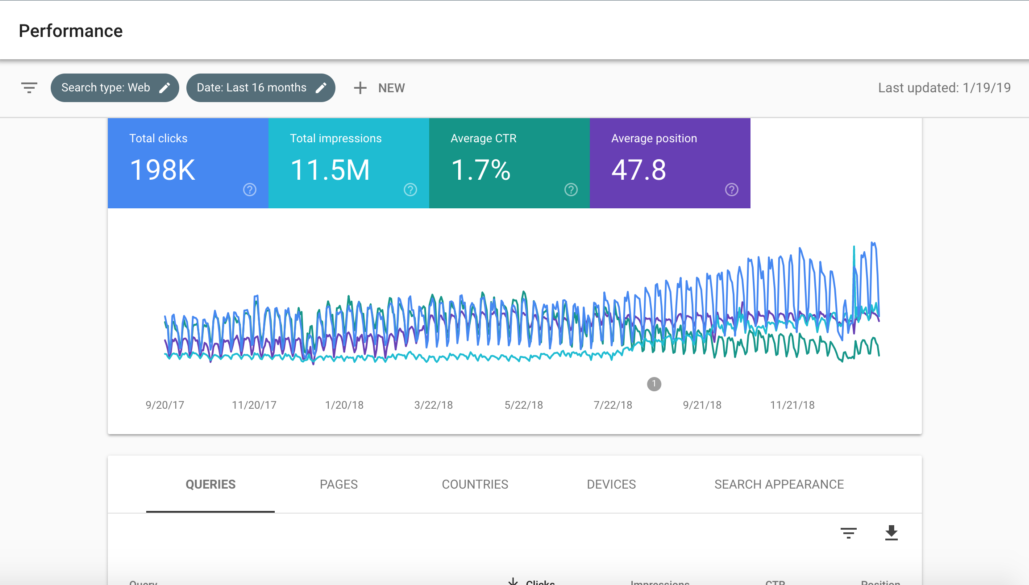 Boost Your Website’s Performance: A Step-by-Step Guide to Benchmarking